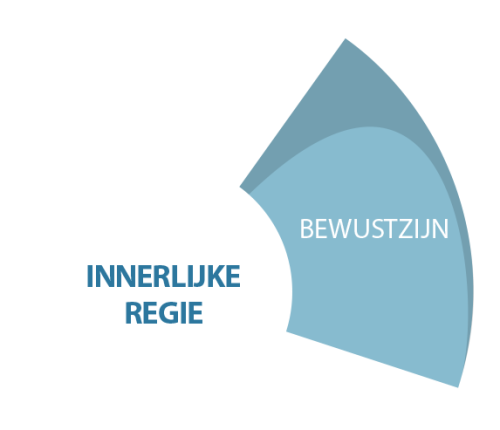 bewustzijn-transparant--vierkant