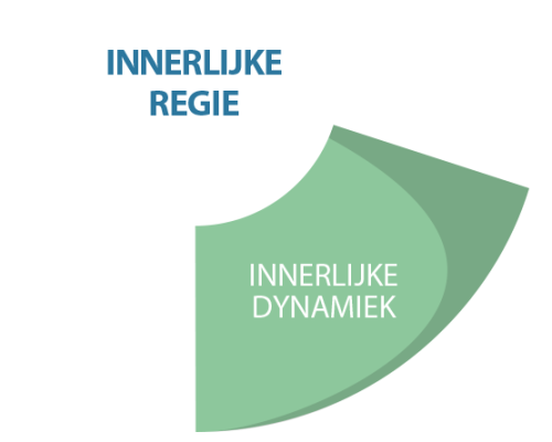 innelrijke-dynamiek-transparant-vierkant
