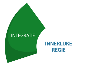 Draagkracht Model - Domein Integratie